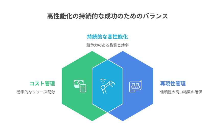 性能向上の裏で、原価管理と同品質で回す設計が重要になった話。