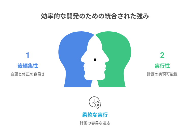 後編集性・実行性・試作速度・運用再設計の4軸で全体像を整理。