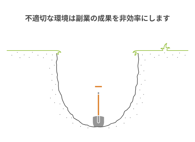 受託、記事、画像、事務、広告などで効く工程の違いを整理。