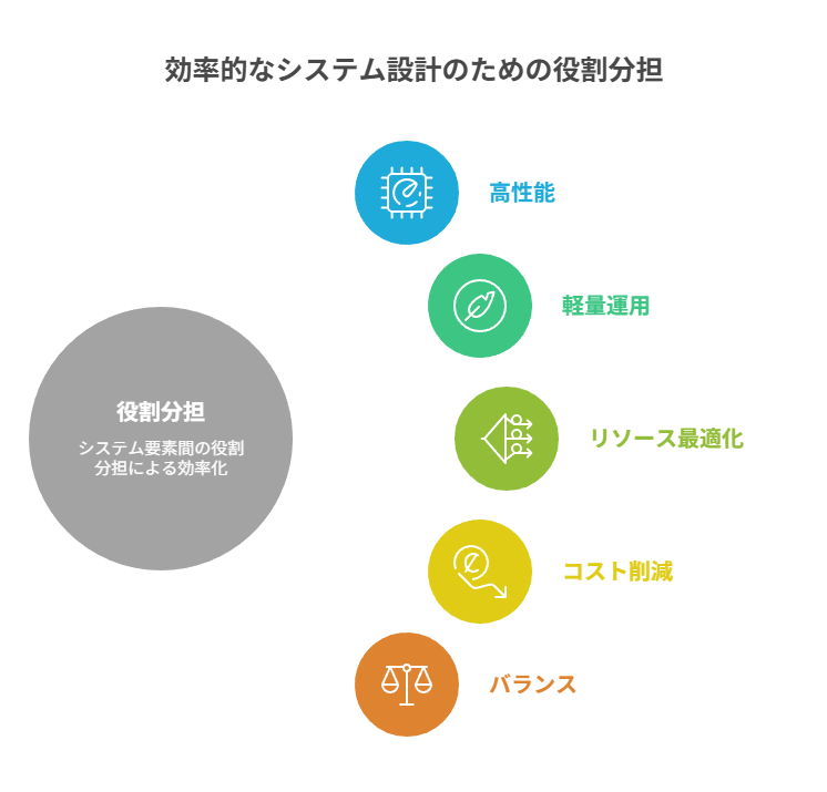 原価上昇や品質揺れを防ぐため、追う指標を三つに絞る視点。