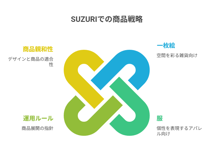ワンポイント、一枚絵、ロゴ、水彩などの型ごとに向く商品と避けたい商品を整理する章。