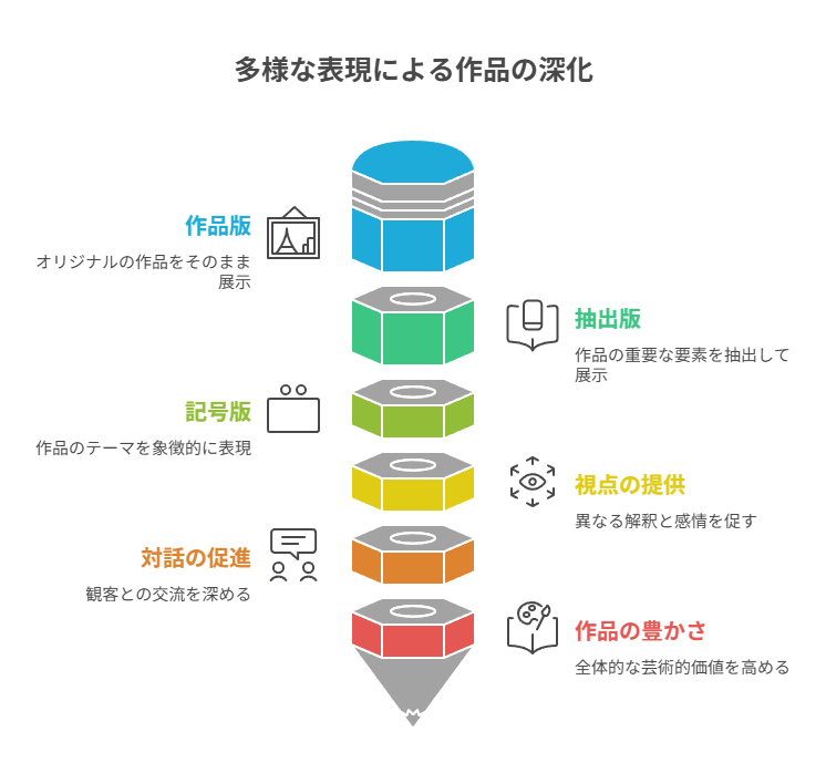 一枚絵は雑貨、アパレルは形で勝つと決め、派生版で回す運用ルールを示す章。