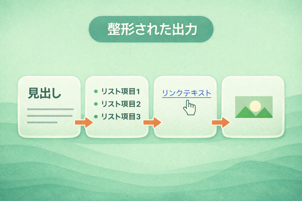 GPTでMarkdownが多い理由と注意点を示す図。構造を保って出力しやすい一方で、貼り先や方言の違いで表示が崩れる可能性も伝える挿絵。
