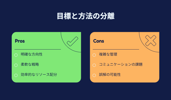 失敗の条件を分解し、方法変更や保留、目標変更から進路を選ぶ