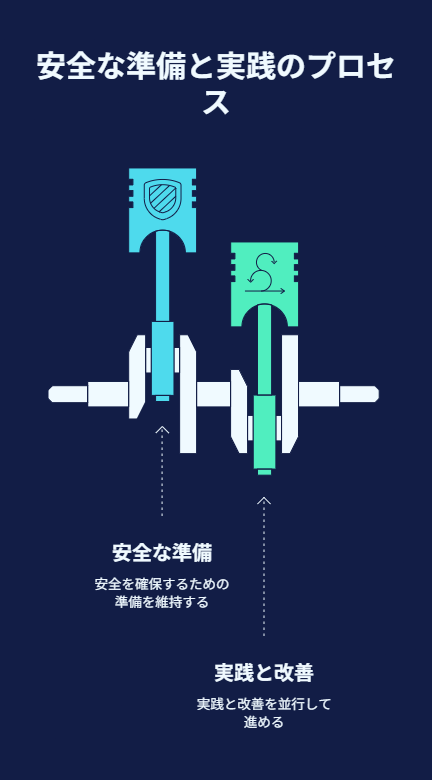 準備や継続、学習、失敗後の対応について代表的な誤解を解く