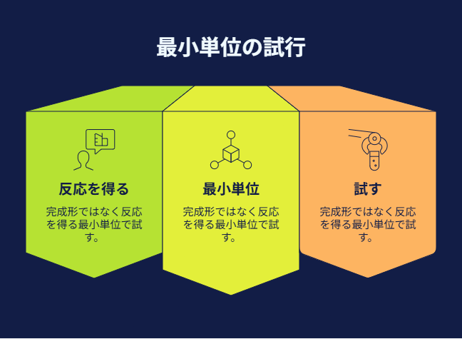 安全に試せる最小単位と仮説を決め、実際の反応を確かめる