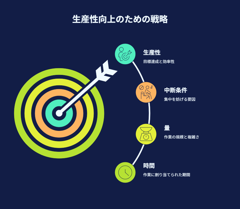 時間や行動量、中断への対策を整え、無理なく再開できる形にする