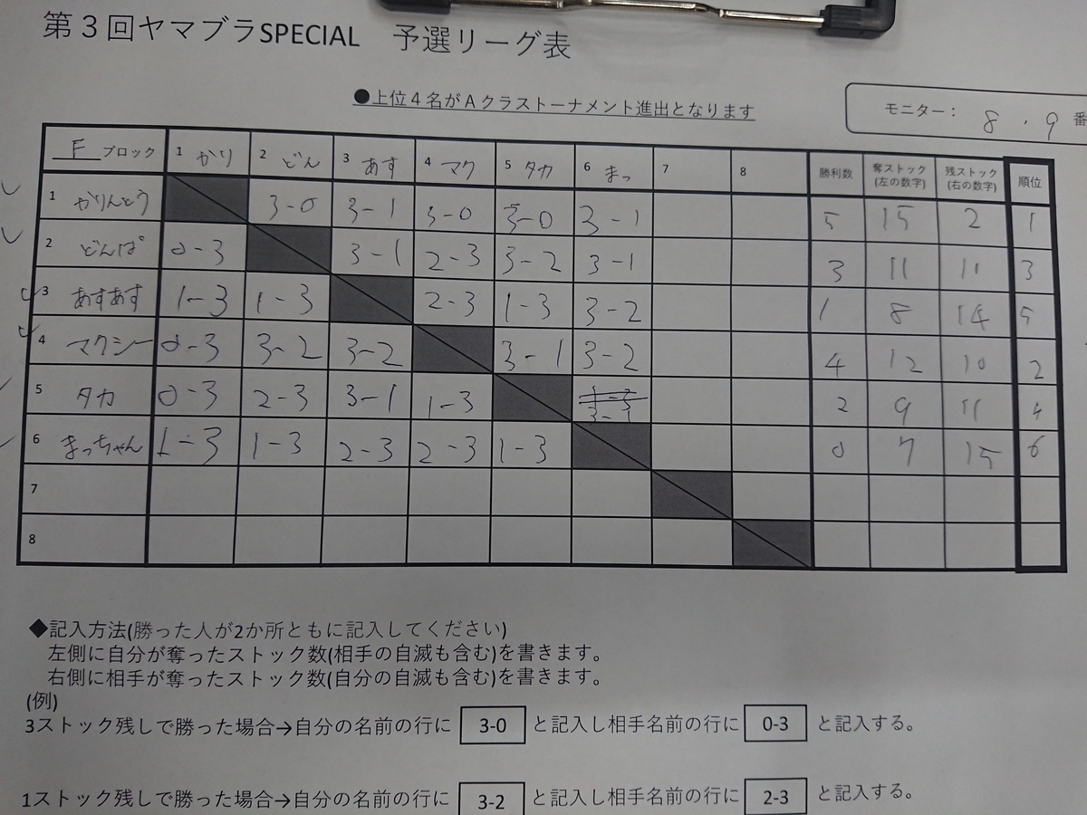f:id:Mak_c_sonic:20191117225518j:plain