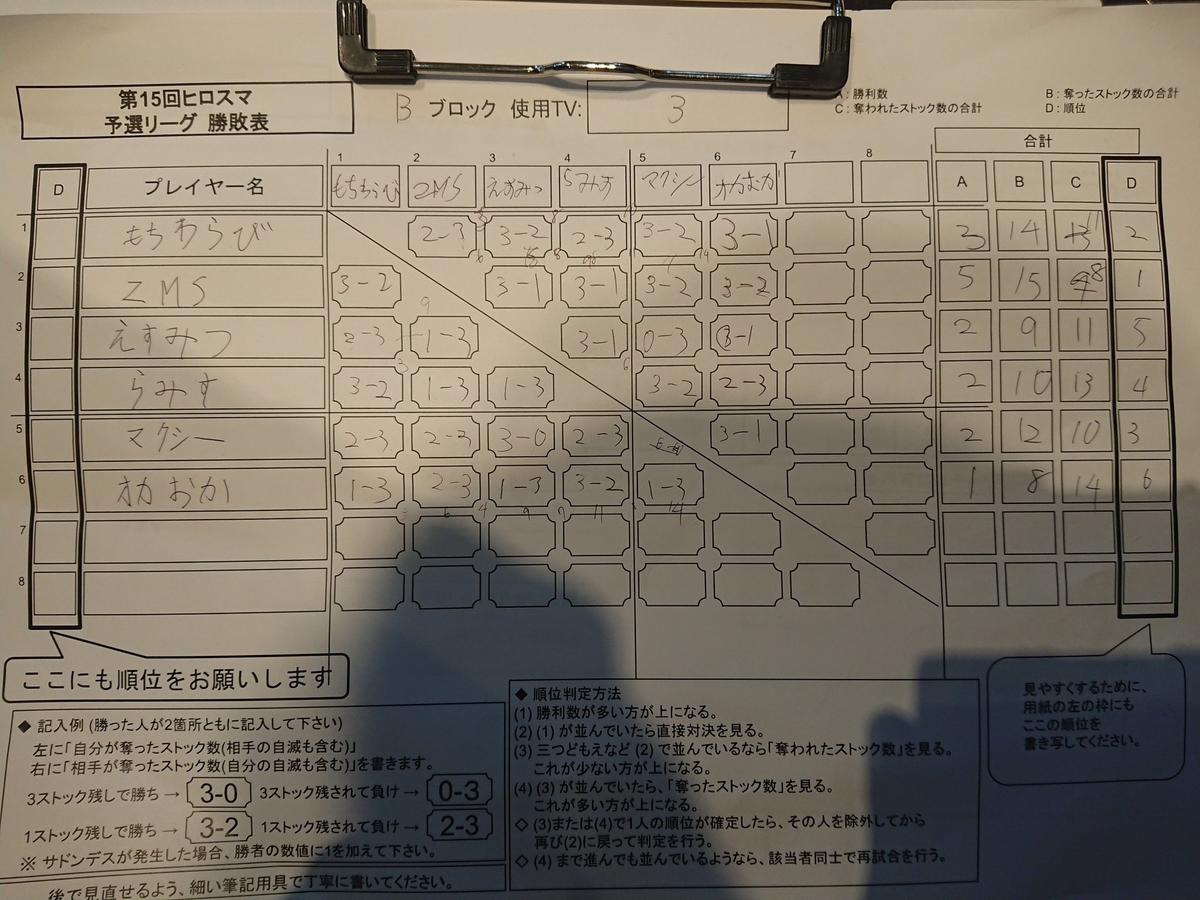 f:id:Mak_c_sonic:20191211144709j:plain