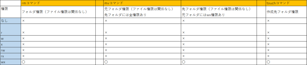 f:id:Makky12:20180121183151p:plain f:id:Makky12:20180121183151p:plain
