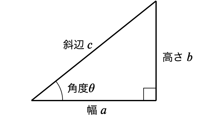 f:id:Makungoron:20200128220504p:plain:w400