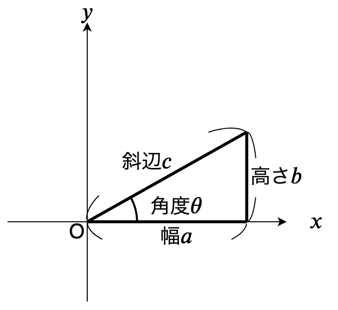 f:id:Makungoron:20200128231953p:plain