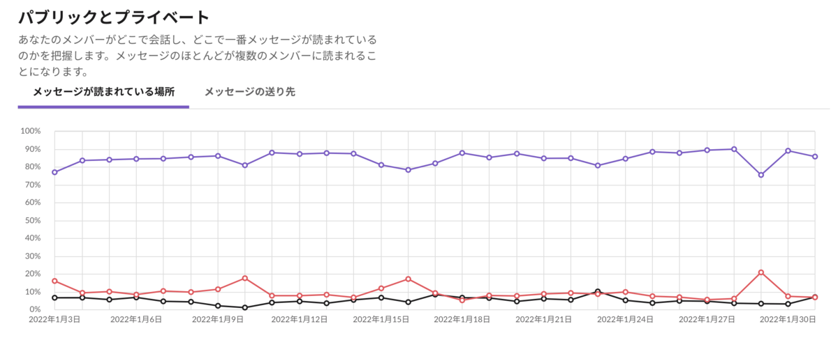 f:id:Malan:20220212193128p:plain