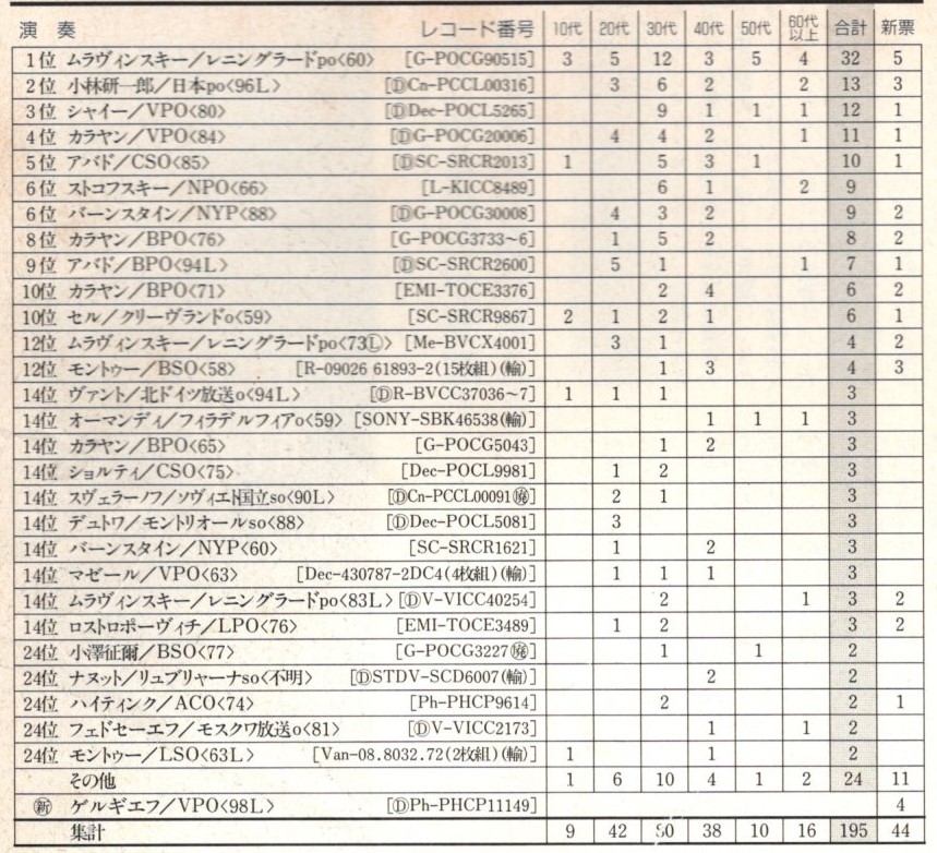 SP盤レコード Victor 家庭音楽名盤集 Vol.5 クラシック名演奏