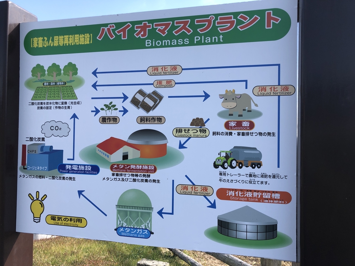 f:id:ManateePV:20191118020714j:plain