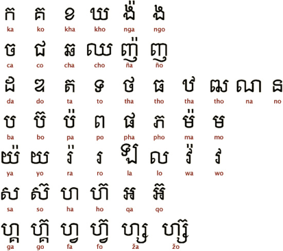 タイ歴史－その2 タイ王朝成立、スコータイ王朝とアユタヤ王朝