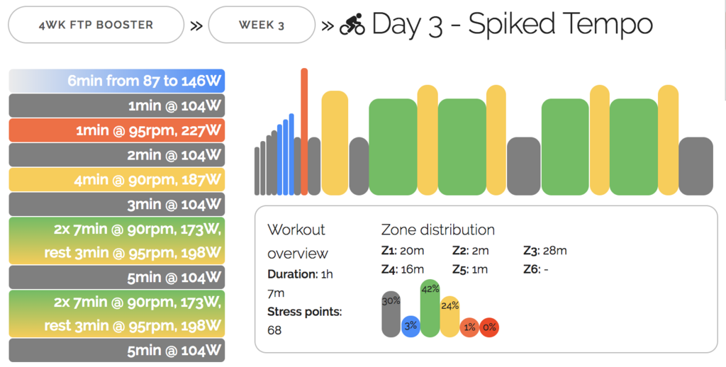 【パパの】Zwift 4wk FTP Booster Week 3 Day 3 - Spiked Tempo【パワトレ】 - 🚲こぐとすすむ🚲