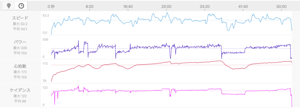 【パパの】Zwift 4wk FTP Booster Week 3 Day 3 - Spiked Tempo【パワトレ】 - 🚲こぐとすすむ🚲