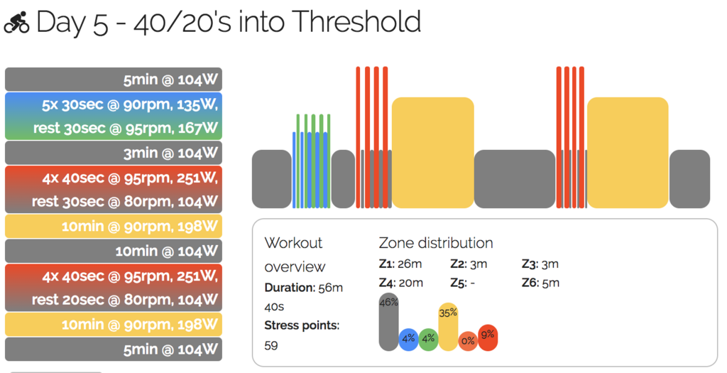 【パパの】Zwift 4wk FTP Booster Week 3 Day 5 - 40/20's into Threshold【パワトレ ...