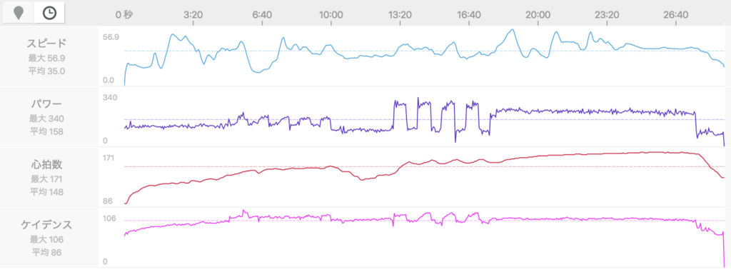 【パパの】Zwift 4wk FTP Booster Week 3 Day 5 - 40/20's into Threshold【パワトレ ...