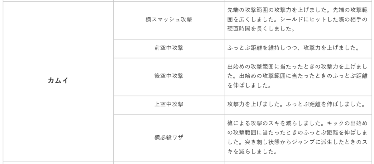 マクアのセーブデータ