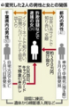 [news][図解]