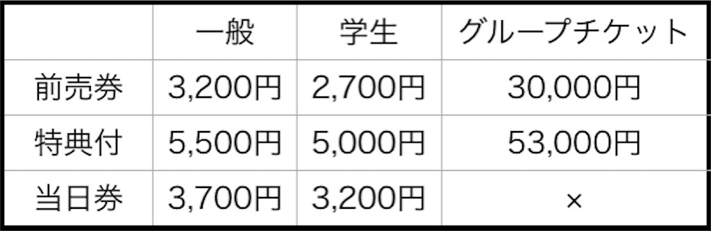 原作の世界観に浸れる 約ネバ脱出 謎解きとゲームのブログ