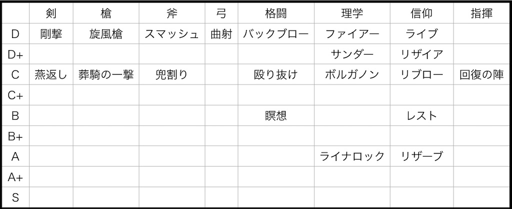 Fe風花雪月 攻略 メルセデス おすすめ兵種 スキル 謎解きとゲームのブログ Fe風花雪月 攻略 メルセデス おすすめ兵種 スキル 謎解きとゲームのブログ