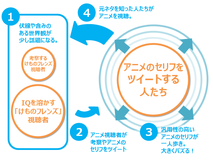 f:id:MarketingTan:20170221191623p:plain f:id:MarketingTan:20170221191623p:plain