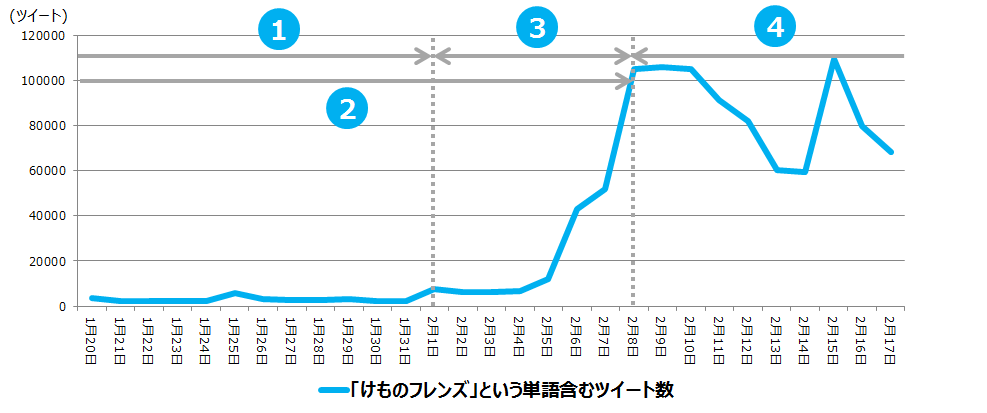 f:id:MarketingTan:20170221191641p:plain f:id:MarketingTan:20170221191641p:plain