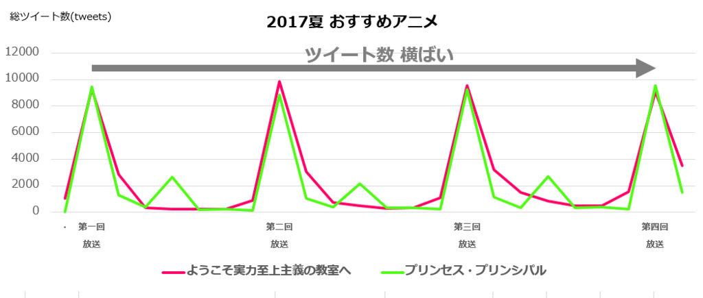 f:id:MarketingTan:20170828202023p:plain f:id:MarketingTan:20170828202023p:plain