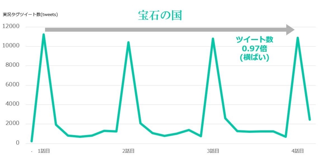 f:id:MarketingTan:20171121204819j:plain f:id:MarketingTan:20171121204819j:plain