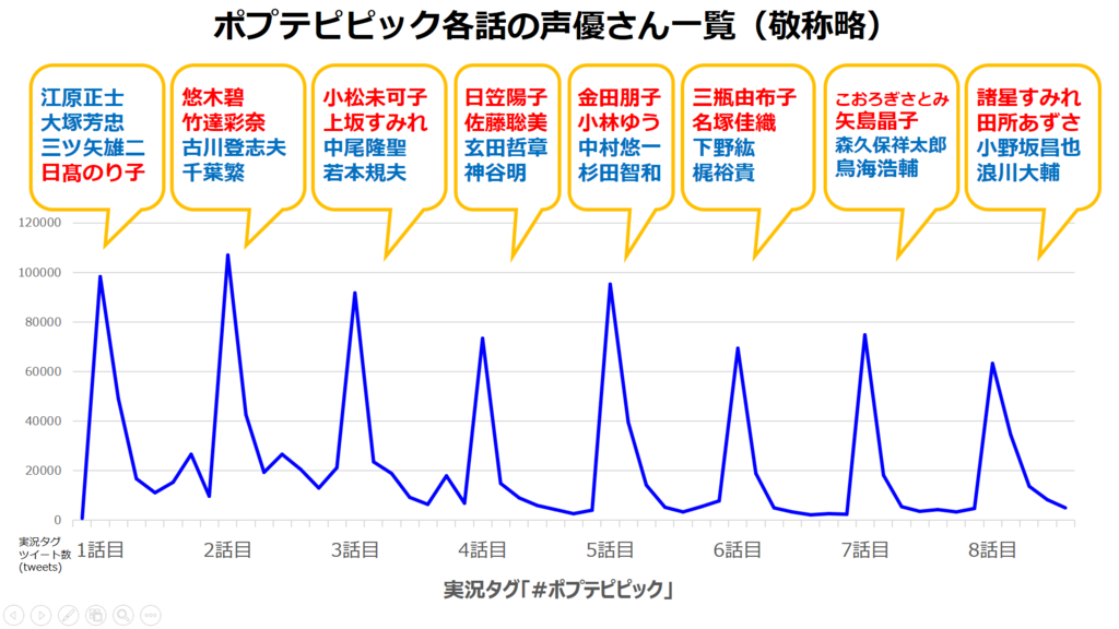 f:id:MarketingTan:20180306172758p:plain f:id:MarketingTan:20180306172758p:plain