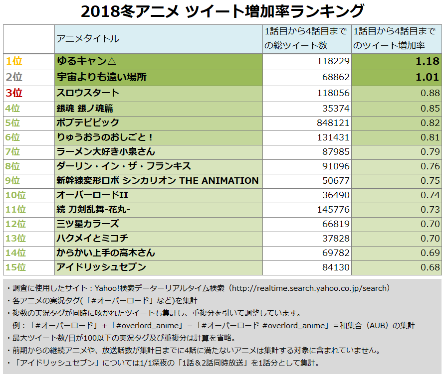 f:id:MarketingTan:20180306172913p:plain f:id:MarketingTan:20180306172913p:plain