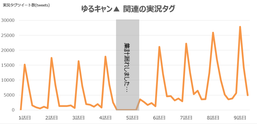 f:id:MarketingTan:20180306173002p:plain f:id:MarketingTan:20180306173002p:plain