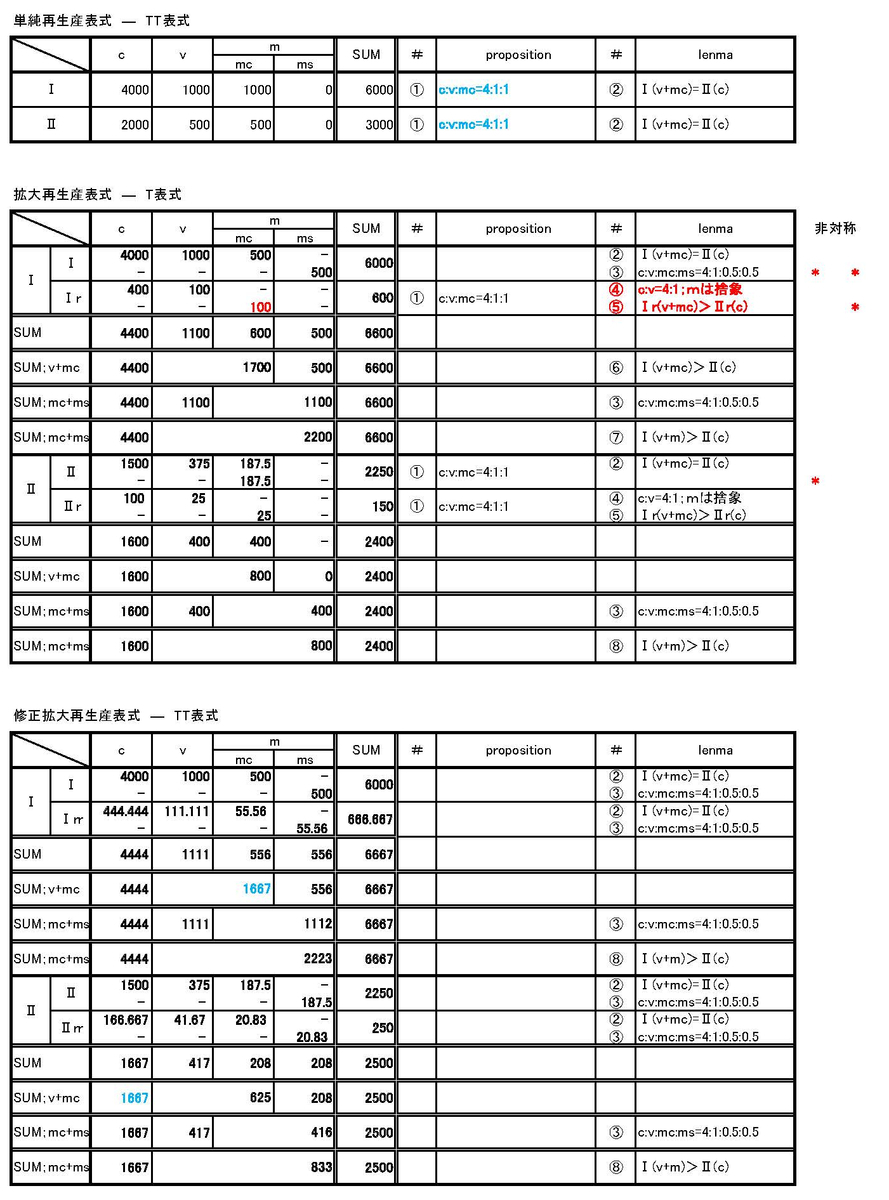 f:id:MarkovProperty:20190713162817j:plain f:id:MarkovProperty:20190713162817j:plain