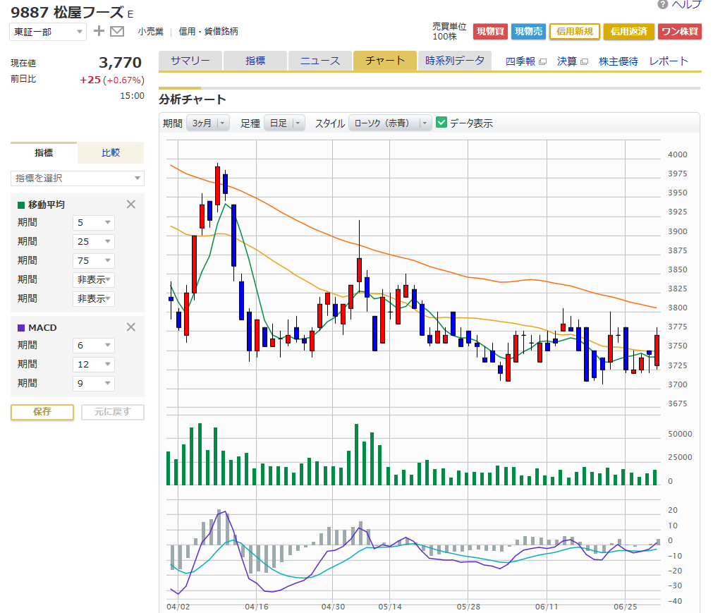 f:id:Marskoin:20180701094430p:plain