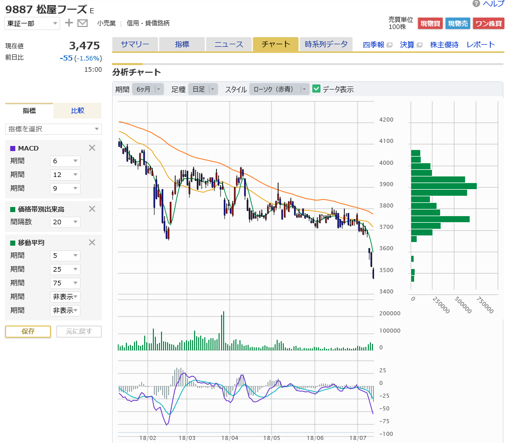 f:id:Marskoin:20180711210509p:plain f:id:Marskoin:20180711210509p:plain