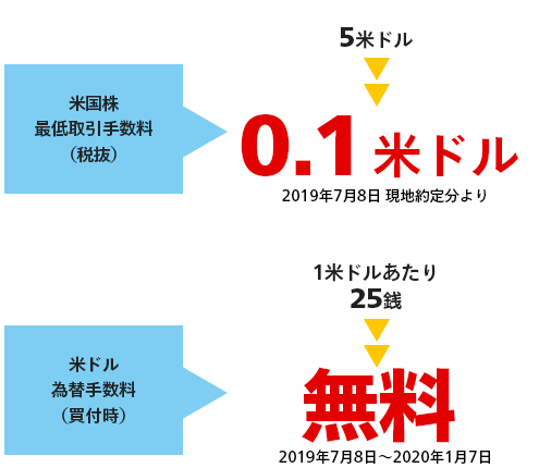 f:id:Marskoin:20190704195003p:plain