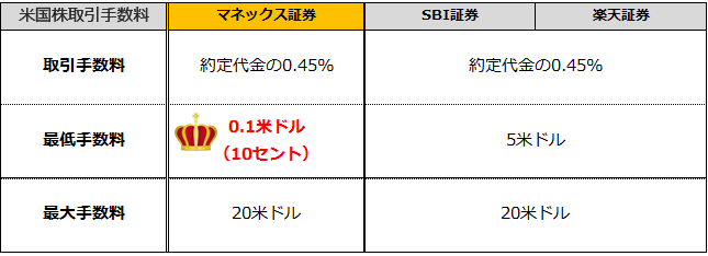 f:id:Marskoin:20190704200424p:plain
