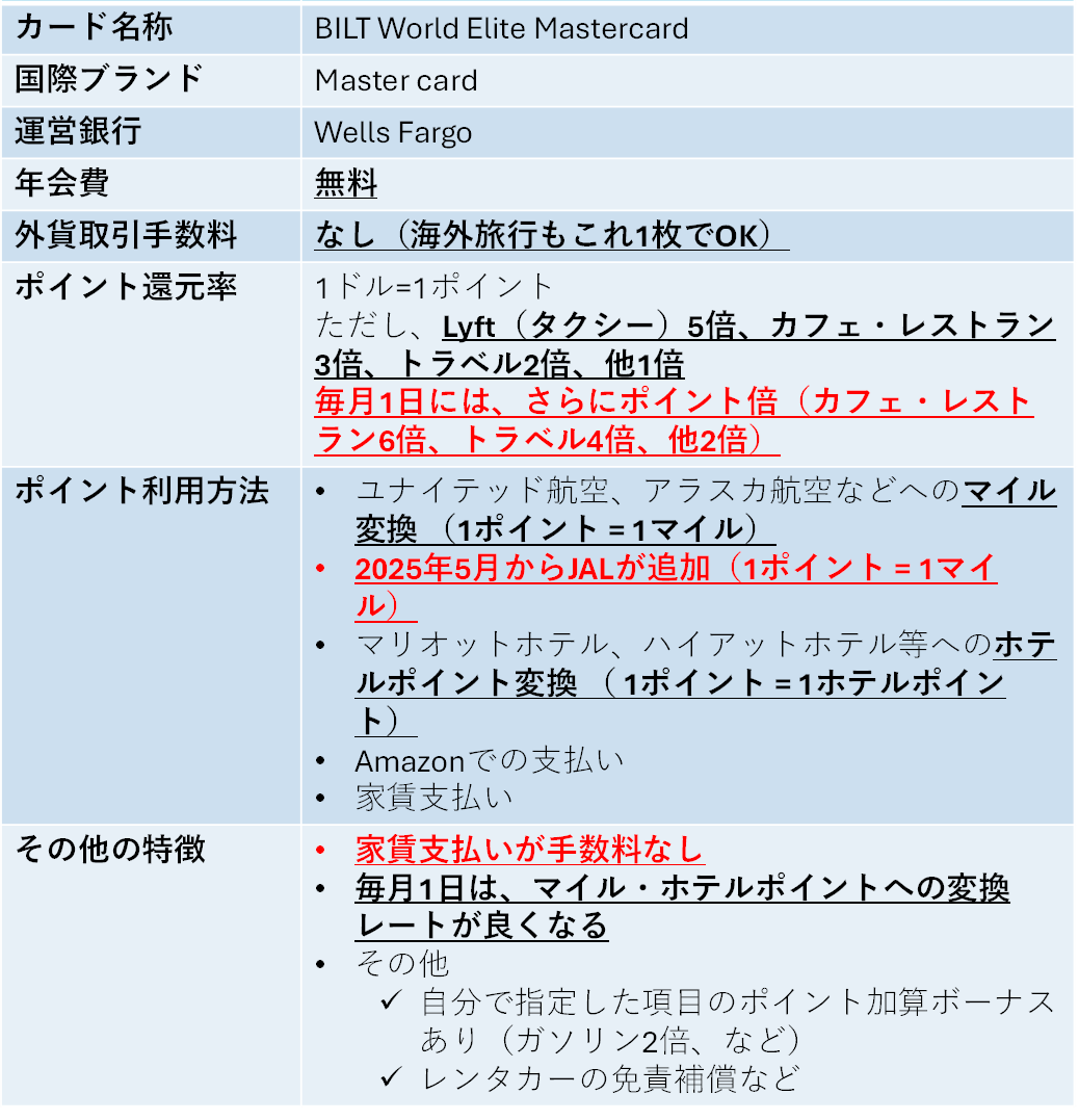 Biltクレジットカードで家賃を支払い＆マイル獲得｜年会費無料・付帯保険ありで高還元 - ボストンクリームブログ
