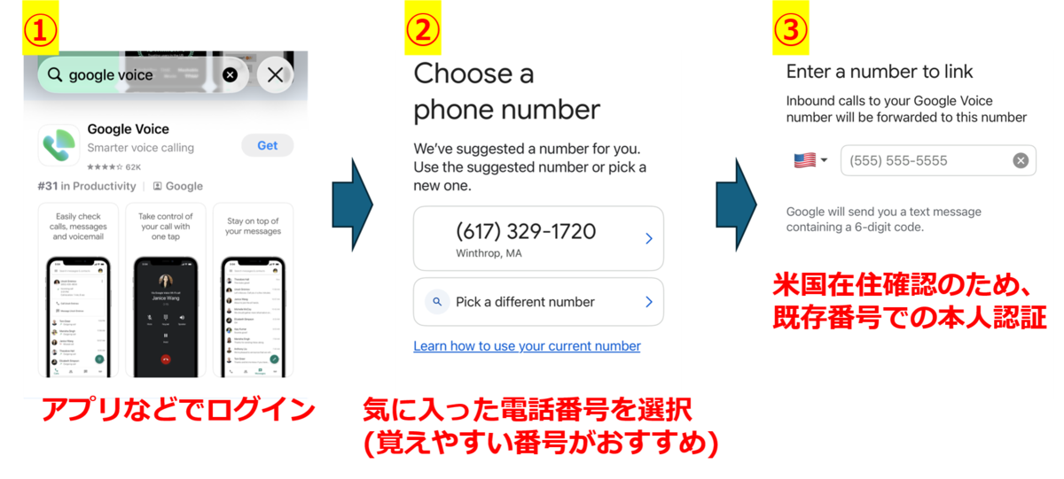 Google Voiceでアメリカの電話番号を作成する手順を示したスクリーンショット。アプリのインストール画面、電話番号の作成画面、米国在住確認のため既存のアメリカの電話番号で認証する画面が表示されている