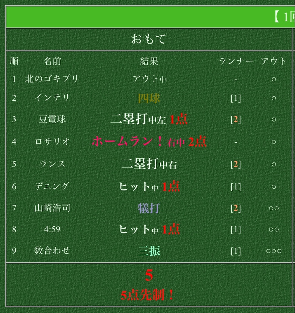 f:id:Marvelous_Sewer:20230214192926j:image
