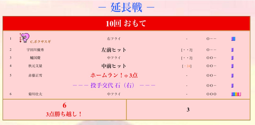 f:id:Marvelous_Sewer:20230220061957j:image