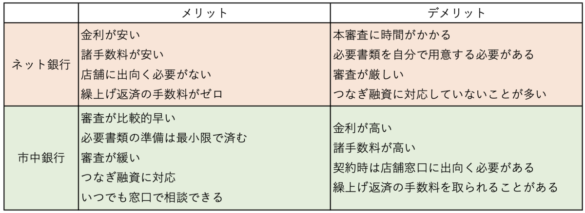 まさぴょんのマイホーム購入ノウハウ