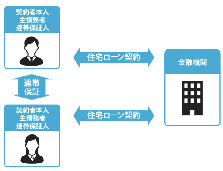 f:id:Masa-pyon:20210214103521p:plain