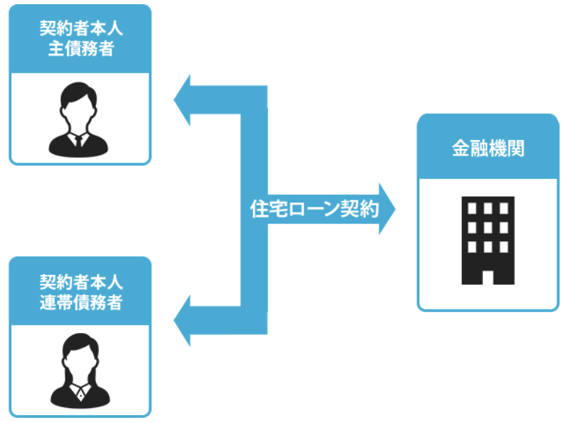 f:id:Masa-pyon:20210214112510p:plain