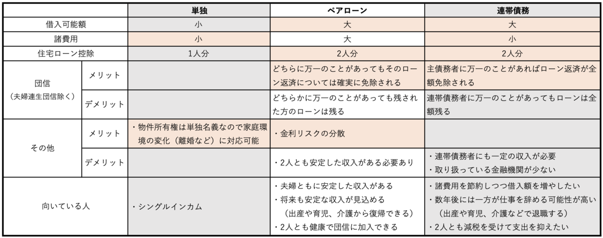 f:id:Masa-pyon:20210214132042p:plain