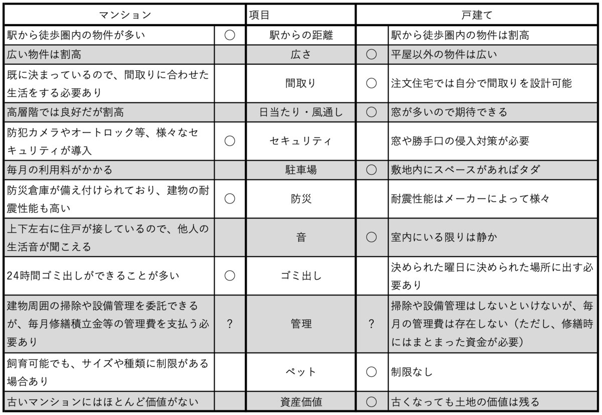 f:id:Masa-pyon:20210218224503p:plain
