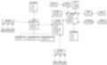 UML2